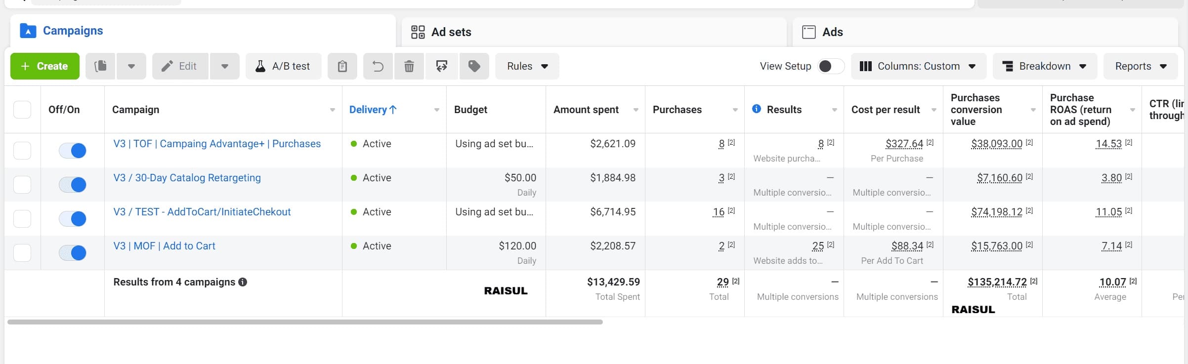 10X-ROAS-with-Million-Dollar-Ad-spend-for-B2B-Wholesale-High-Value-Product