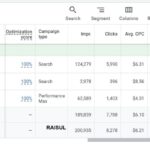 B2B-Google-ads-ppc-serach-Pmax-Campaigng