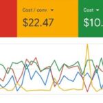 Campaign-results-for-Fashion-Brand-with-High-ROAS-ROI