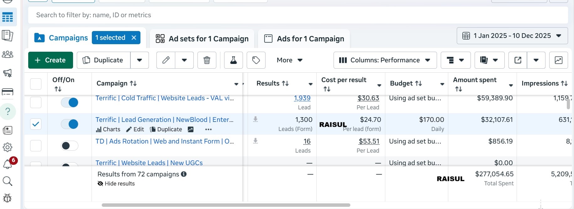 Law firm Facebook Lead campaign result