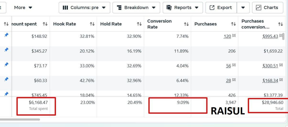 Facebook-and-Instagram-Ads-Campaign-for-Clothing-Store-with-High-ROI