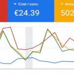 Google Ads-Sales-Campaign-for-E-commerce-Clothing-Shop-with-5xROAS