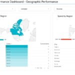 Google-Lookar-studio-report