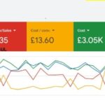 Google-ads-campaign-For-Course-sales