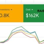 Google-ads-ppc-traffice-leads-for-SaaS-Company