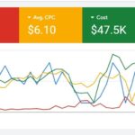 Google-Ads-campaign-for-botox