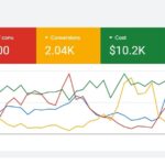 Google ads-Lead campaign- resutl-for-plumbers