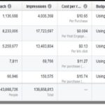 Million-doller-ad-spend-for-Beauty & Health-Indurstry