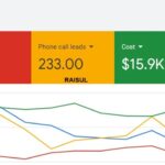 Dental-Clinic-phone call-ads campaign