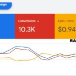 Sales-Campaign-for-Organic food-with high-ROI